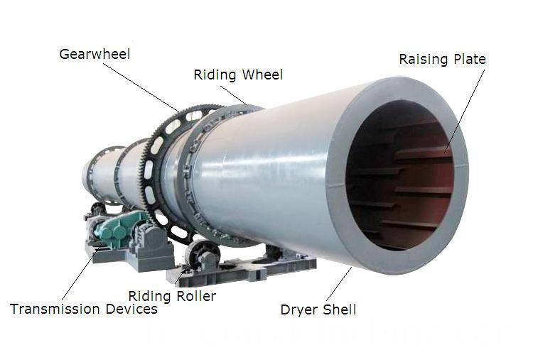 Séchoir rotatif à boue de charbon Coal Slime Rotary Dryer